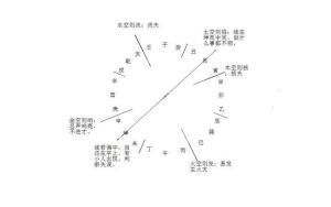 一、空亡概念的理论框架