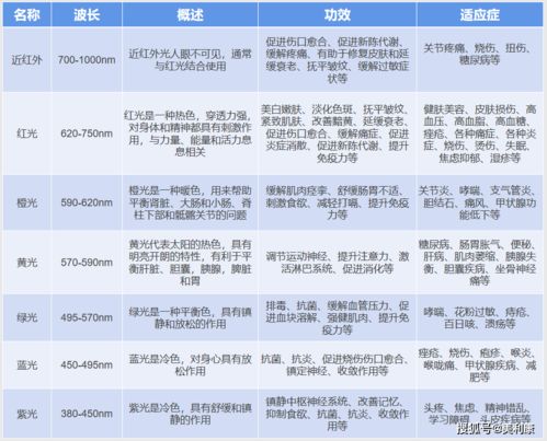 3.1 身体功能受损提示