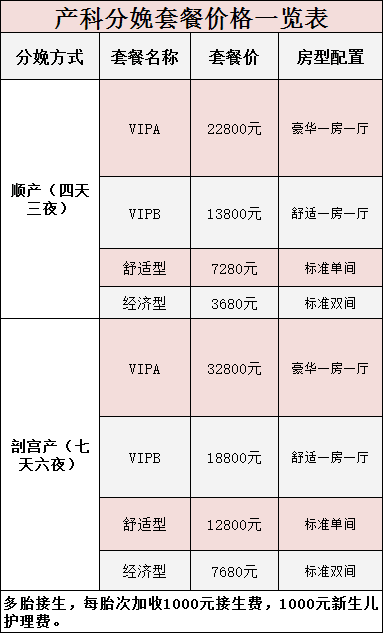 生肖属性与分娩方式的关联性分析
