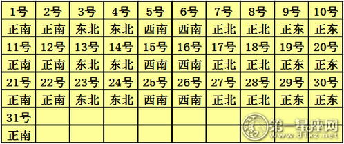 一、 2028年3月15日黄历及财神方位初探