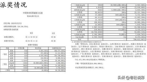精准定位：