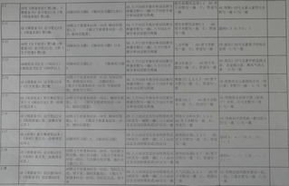 2026年5月火化吉日和腊月初三安葬吉日分别是什么？