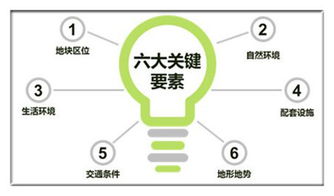开店选址时究竟有没有必要考虑风水布局的问题呢？