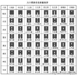 六、 星曜排列与九宫飞行规律