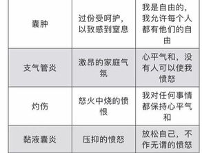 九星与疾病的基本对应关系