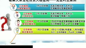一、  ：时空流转下的建筑择吉论