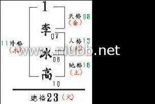 1. 调整姓名结构以改善总格和外格数值