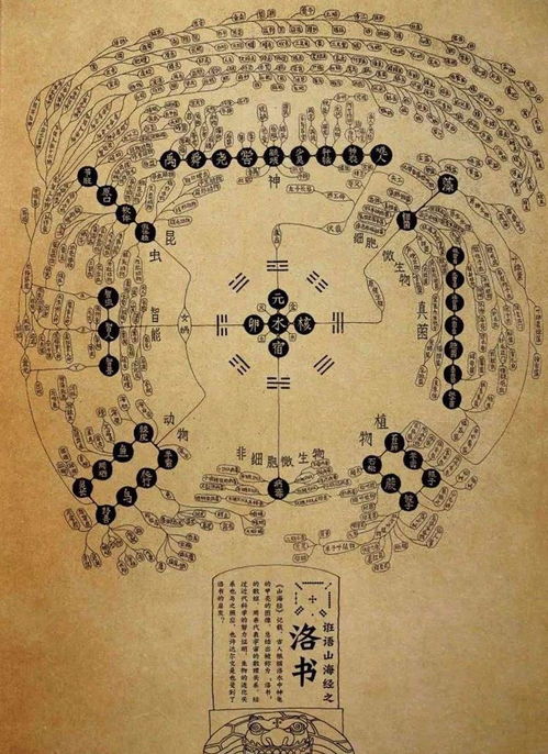 四墓的特性与季节对应