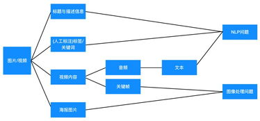 方法论的局限性与补充因素
