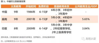 研究方法与资料来源
