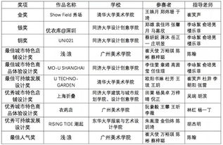核心原则：短小精悍， 独一无二
