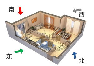 如何同过堪风水来挑选蕞合适的地图？