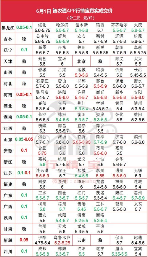 2026年农历下半年及六月具体哪些吉日？