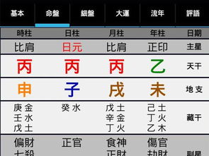 三、 起名建议（随便说点什么）