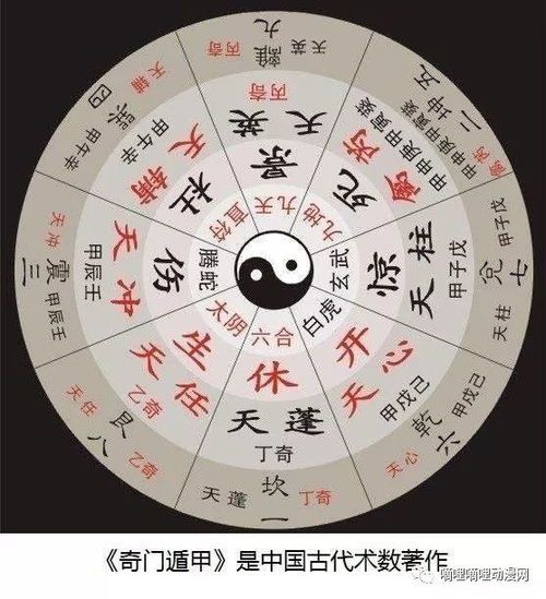 阴遁四局的排列规律