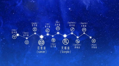三、  生肖、星座与风水周边环境的协同耦合效应