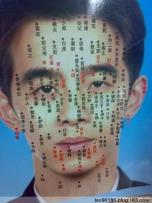 三、  异常表征：痣、斑与情感危机的预警