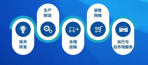 1.方案概述