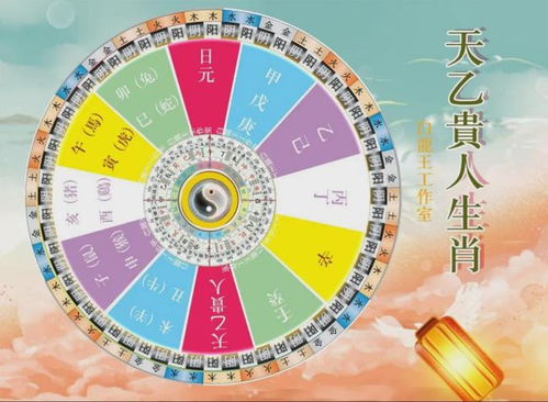 生肖宫位？不就是封建迷信大杂烩