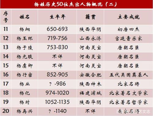命名原则的系统阐释