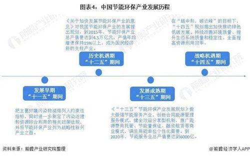 四、  行业优选与风水布局的实操建议