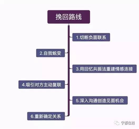 （一） 生肖属鼠男友的心理特征与应对方案
