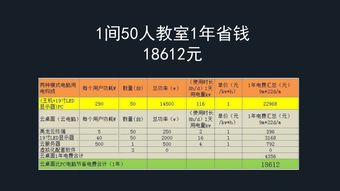 传统方式理论与现代化实践的结合
