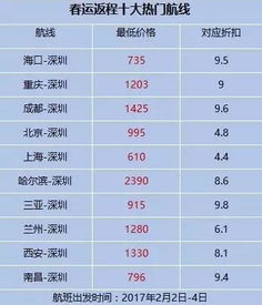 事業發展趨勢與職業適配度