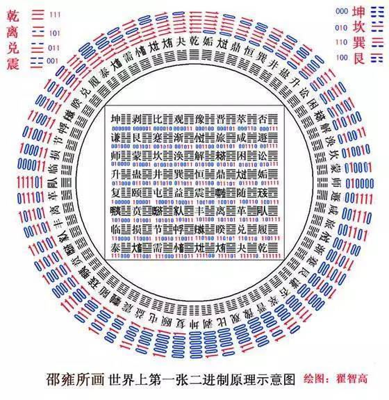 巽宫：风雷益