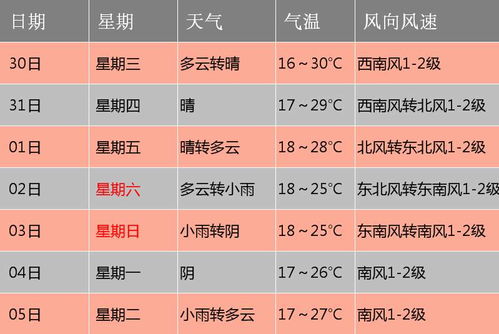 ：剖腹产吉日之学术探讨