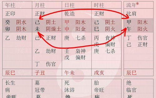 廉贞星：占星界的老大难