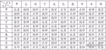 二．四大要素的分析