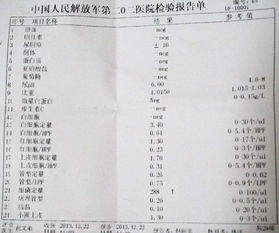 第一章：月经与尿常规——一场繁杂的炎热爱反感纠葛