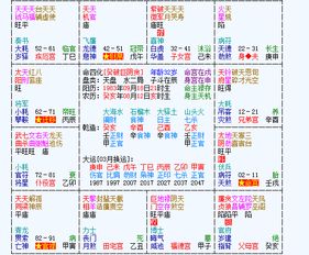 天機與天同星對白手起家的暗示