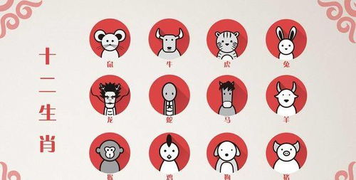 2.1 那些年被属相坑过的名字