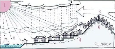 1．选址与布局