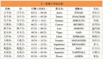 十二生肖贵人明细和十二生肖人缘排行表分别指什么？