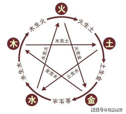 基于八字命理的考量