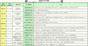 第一天：历史探秘，  博物馆到不夜城