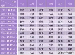 关于出生时辰准确性的探讨