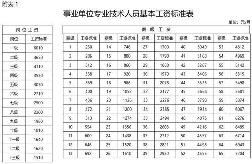 庚申命格中哪一种命格被认为是最高等级的？