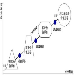 五行平衡？先搞清楚什么是“平衡”