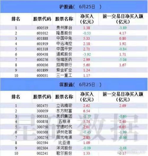 二、 班次时间——从早到晚乱弹琴