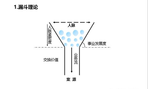 理论基础与现实：种生基的本质属性