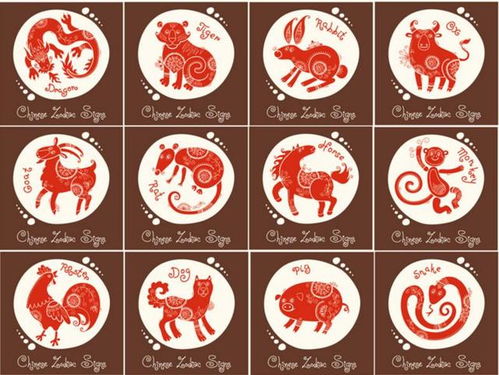 前言：四大生肖运势与人生加速三要素的学术探讨