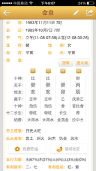 2019年属猪老黄历和1983年属猪老黄历分别有哪些内容？