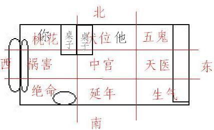生辰八字与座位方向的关系