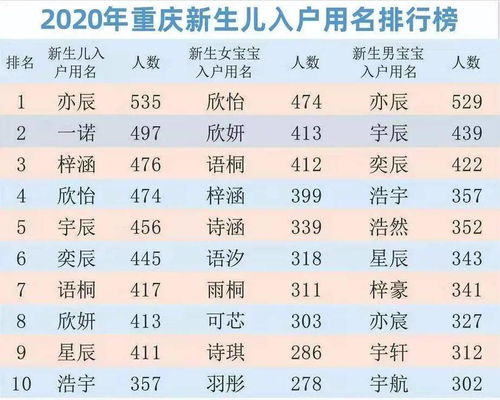 2026年男孩取名，如何根据缘分选择合适的姓名配对指数？