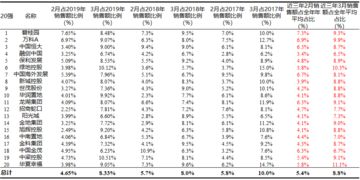 年龄计算方法及实例演示