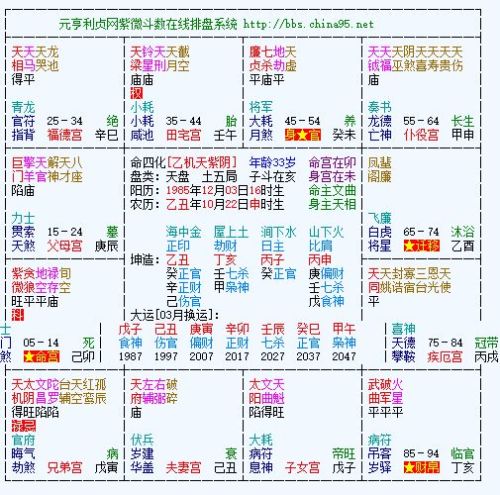 彭傲的命理解析